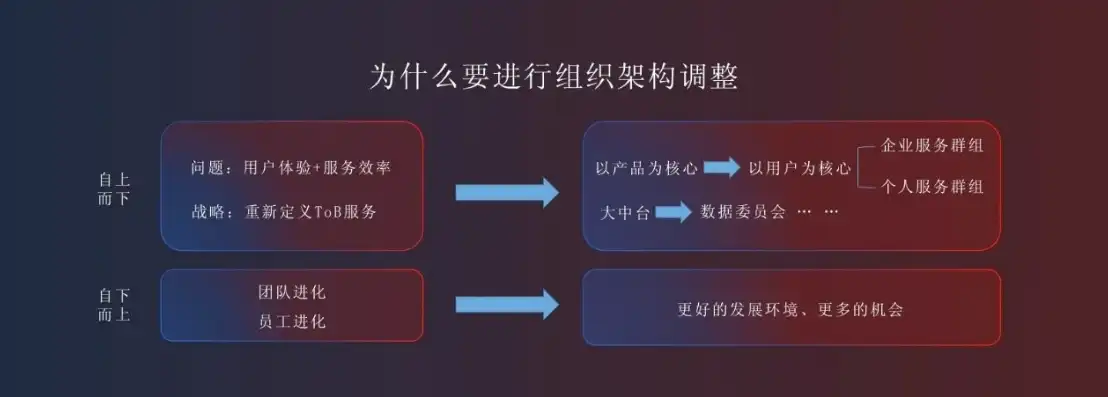 深入剖析司库账户及票据数据治理难题与优化策略，司库交易