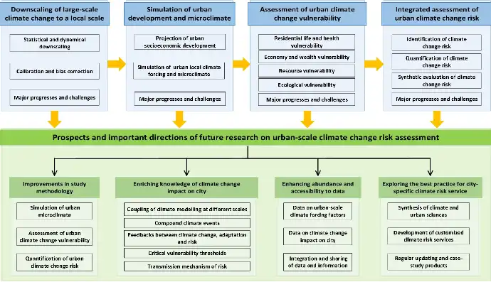 Enhancing Resource Utilization Efficiency: Strategies and Innovations