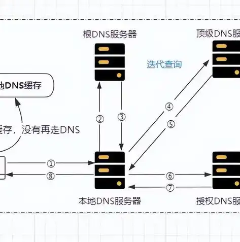 一站式com网站域名注册服务，如何轻松开启您的在线之旅，免费com网站域名注册