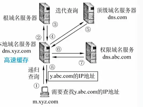 全方位解析，服务器域名价格查询指南及市场行情，服务器域名价格查询官网