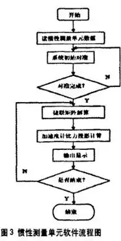 计算机视觉与毫米波雷达技术在现代智能交通系统中的应用与融合，计算机视觉与毫米驳雷达技术运用到猪养殖