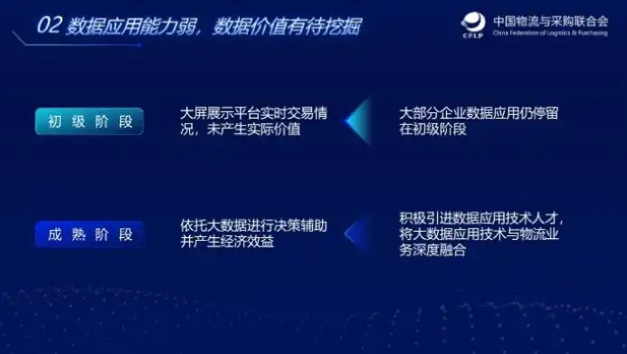 大数据技术如何助力企业实现智能化升级，大数据技术如何影响企业的决策制定和战略规划