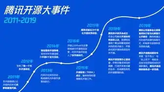 深度解析龙湖集团网站源码，架构、技术与创新一览，龙湖集团网站源码查询