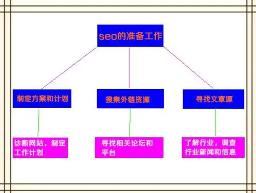 深入解析IIS服务器管理，优化配置与安全防护策略，iis管理服务出现错误