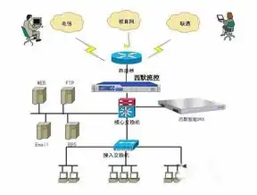 自制DNS服务器，五大优势助力网络体验提升，自建dns