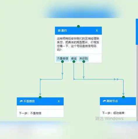 揭秘否定关键词工具，如何有效避免广告内容重复与侵权，否定关键词工具有哪些