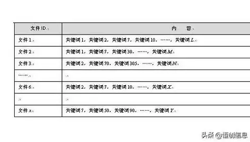 深度解析页面关键词布局方法，打造搜索引擎优化利器，页面关键词的布局方法包括