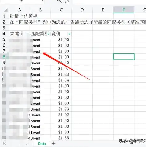 精准定位，深度解析，竞价账户关键词优化策略解析，竞价账户关键词分析怎么做