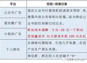 深度解析南京网络关键词优化策略，精准引流，提升网站排名，南京网站关键词优化