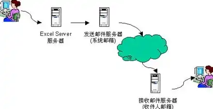 揭秘邮件服务器与邮局之间的奇妙联系，邮件服务器与邮局的关系图