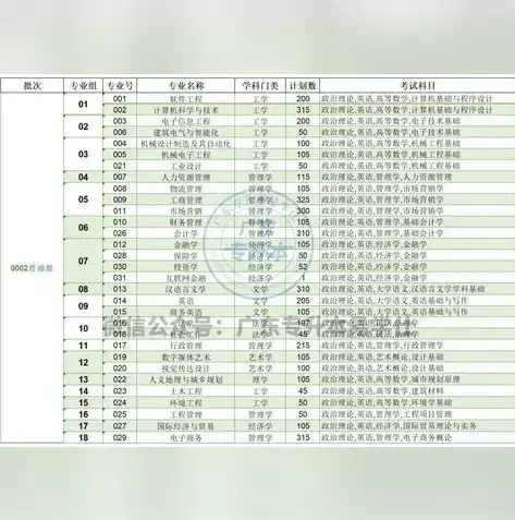 深入剖析智慧城市管理技术专升本对口专业，未来城市管理的核心竞争力，智慧城市管理技术升本对口专业有哪些