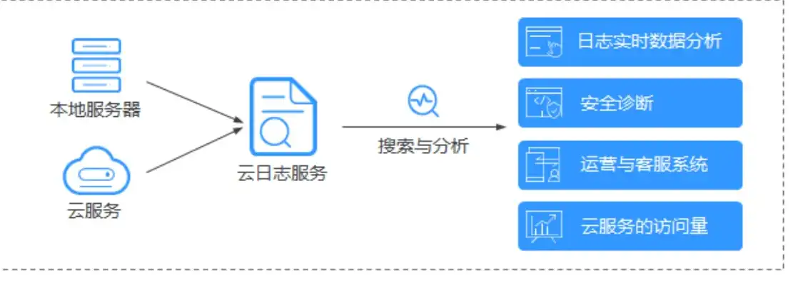 深入解析，如何高效获取并分析服务器日志，助力运维优化，如何获取服务器日志信息