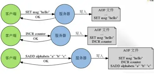 数据备份，存储过去，创造未来——探索数据备份的根本目的及其价值，数据备份的根本目的是重新利用什么原理