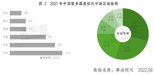 虚拟化与云平台，技术创新与产业变革的共舞之旅，虚拟化和云平台的区别