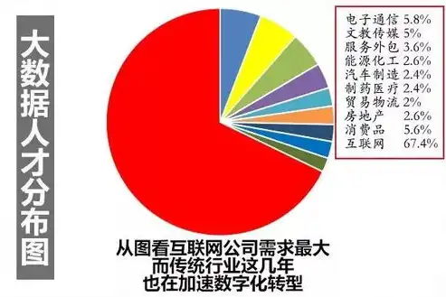 金融大数据解决方案，驱动金融行业转型升级的利器，金融大数据解决方案失联修复数据来源范围是多大