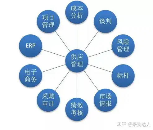 数据治理领域的主要构成要素及其重要作用解析，数据治理领域主要有什么