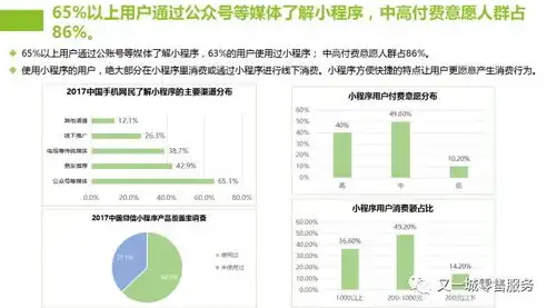 微信小程序关键词，揭秘如何提升用户粘性与转化率，微信的小程序关键词怎么设置