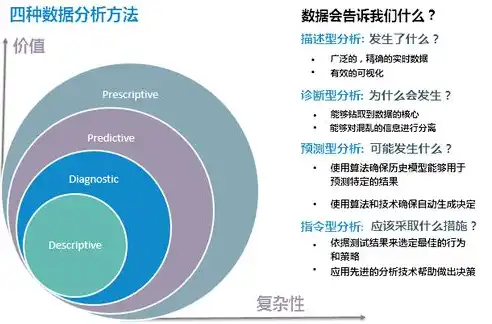 数据治理领域的主要构成要素及其重要作用解析，数据治理领域主要有什么