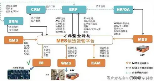 数据治理领域的主要构成要素及其重要作用解析，数据治理领域主要有什么