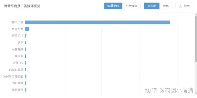 全方位揭秘广告业务网站源码，构建高效广告平台的秘密武器，广告业务网站源码有哪些