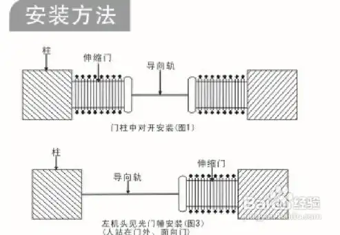 现代家居必备，智能自动电动伸缩门的独特魅力与功能解析，自动电动伸缩门价格