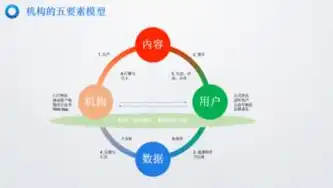 全方位解析设备网站SEO优化策略，助力企业抢占市场制高点，seo网站优化工具大全