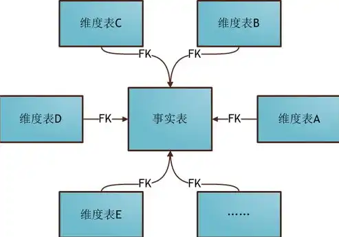 数据仓库维度建模，星型模式与雪花模式的深度解析，数据仓库工具箱(第3版)——维度建模权威指南