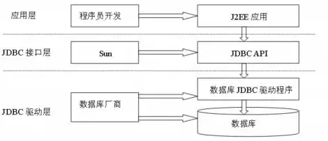 数据库关系操作解析，深入浅出掌握关系型数据库核心操作，数据库的关系操作有哪些类型