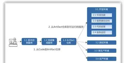 免费分类信息网站源码，轻松搭建自己的分类信息平台，开启创业新篇章！，分类信息网站的源码