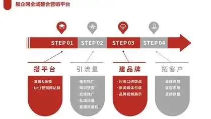 慈溪SEO平台，助力企业互联网营销，开启数字化增长新篇章，慈溪好口碑企业网站搭建价格