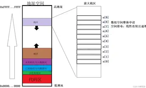 深入浅出，C语言服务器编程核心技巧解析，c 服务器编程教程图解