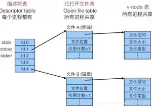 深入解析OpenWrt系统，如何准确查看和解读平均负载，openwrt 负载怎么看