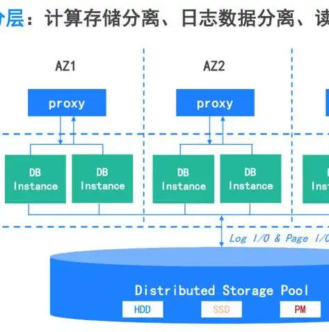 深入剖析数据库的基本特点，构建高效数据管理系统的基石，数据库的基本特点是