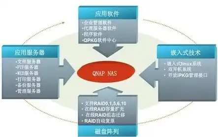 联通租服务器，全方位解析企业级云服务的优势与选择要点，联通租服务器怎么租