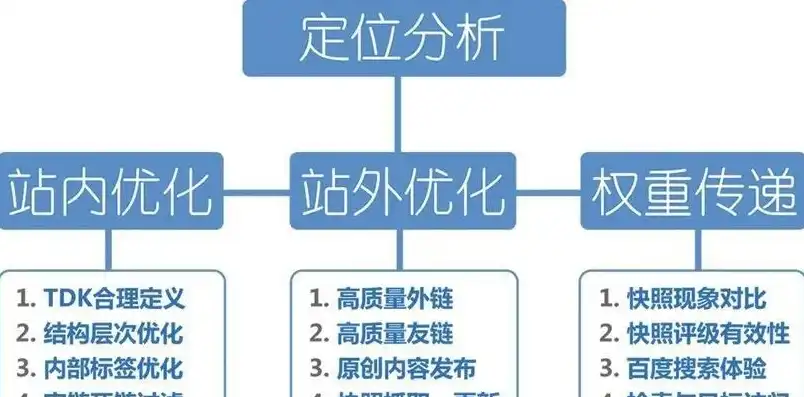 深度解析苏州SEO网站诊断，揭秘优化策略与实战技巧，苏州seo网站诊断中心