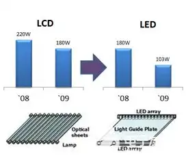 深度解析LED灯网站源码，打造个性化照明解决方案的秘诀，led灯具网站建设