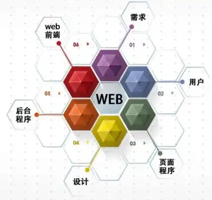 深入浅出，用源码建设网站的全方位指南，用源码建设网站是什么