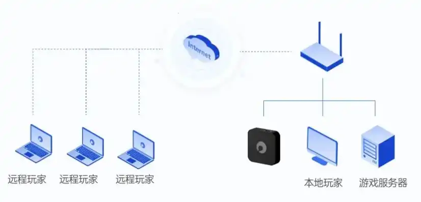 息壤服务器安装全攻略，轻松搭建你的专属游戏世界，息壤pc端