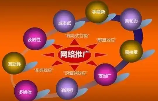 高效SEO优化广告策略，助力企业网站流量翻倍，seo广告语