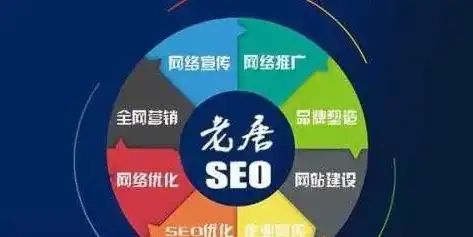 高效SEO优化广告策略，助力企业网站流量翻倍，seo广告语