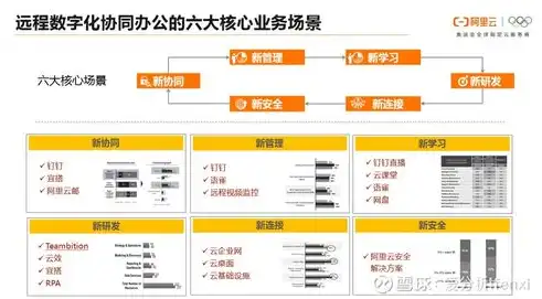 阿里云服务器，高效管理不同账号，实现多账户协同办公的秘诀，阿里的服务器藏在哪里?