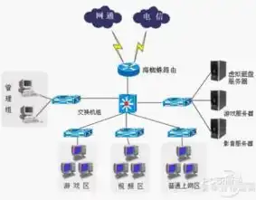 揭秘免费服务器永久使用的秘密，如何轻松实现低成本高效运营，免费服务器永久使用旧版