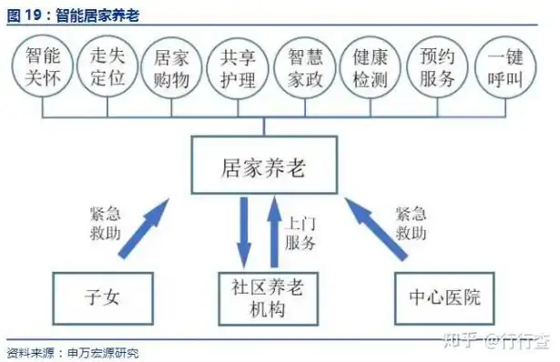 养老行业的多元归属与未来展望，养老属于什么领域