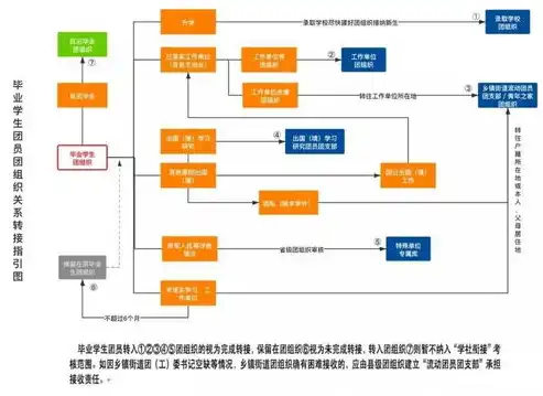 从零开始，服务器站点构建全攻略，服务器站点建立方案