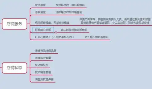 关键词权重影响因素解析，助力SEO优化策略，关键词权重影响因素包括