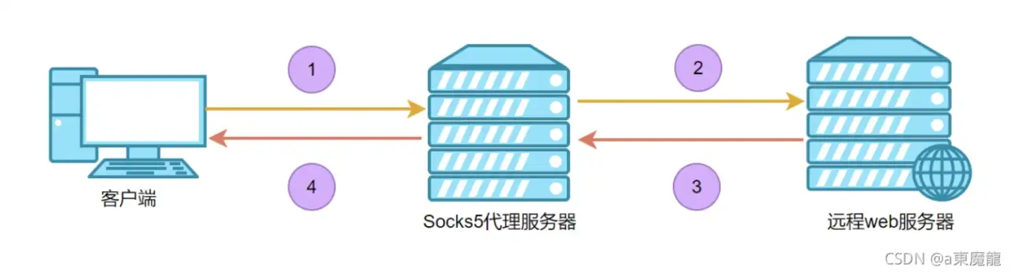 深度解析host代理服务器，高效上网利器，揭秘其工作原理与优势，hosts代理加速