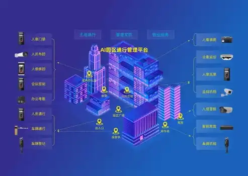 城市级智慧城市的构建与未来展望，创新科技引领智慧生活新篇章，区级智慧城市