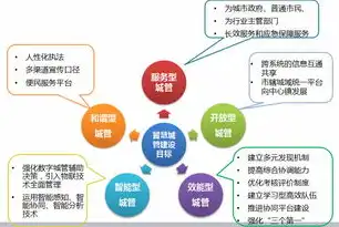 智慧城管平台工作要点，提升城市管理效能的创新实践，智慧城管平台工作要点是什么