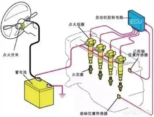 高效点火系统故障排除全攻略，点火系统故障排除步骤和故障原因