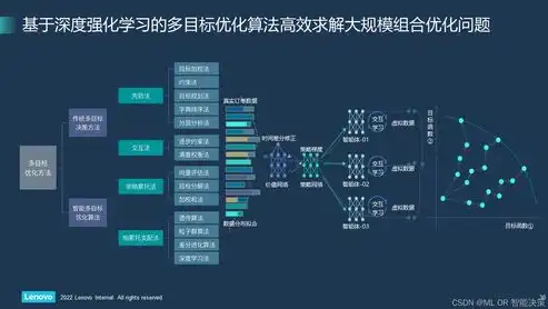 深度解析，重庆关键词排名优化策略，助力企业抢占市场先机，重庆关键词排名工具